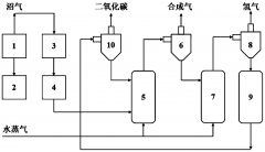 污水处理厂沼气制氢系统及方法