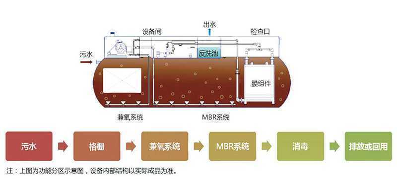 印染污水处理设备